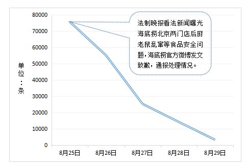 餐饮品牌舆情公关，到底怎么做