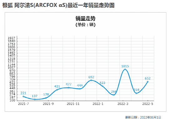 北汽蓝谷：业绩承压，极狐难期