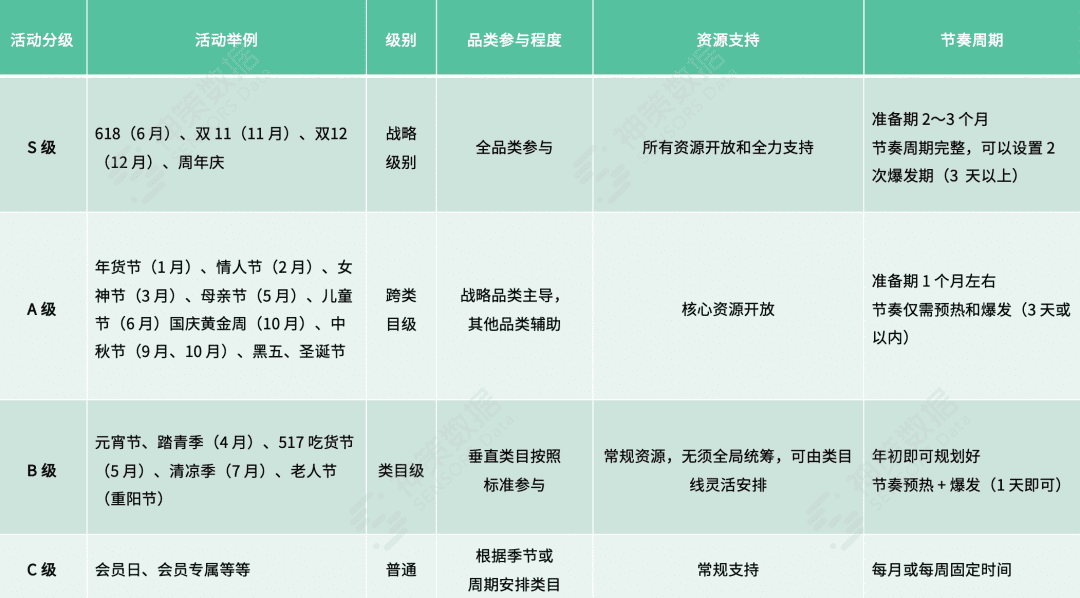 撕开大促活动内核：前、中、后期的完美操作