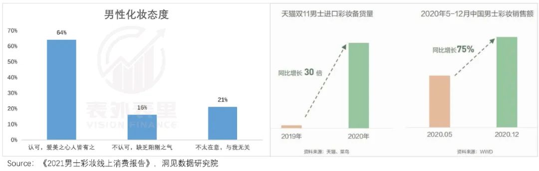 破圈经济学：小红书迎“男”而上