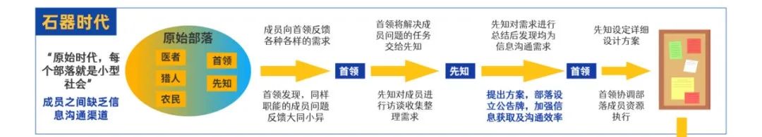 一图看懂产品经理发展进化史