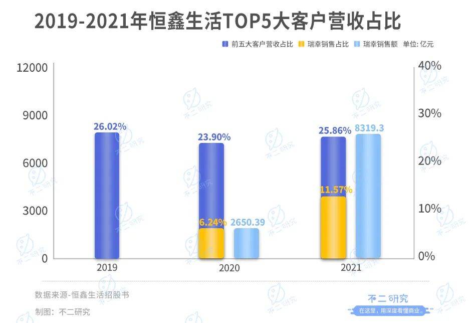 新茶饮“朋友圈”上市潮，喜茶、奈雪们托起N个IPO