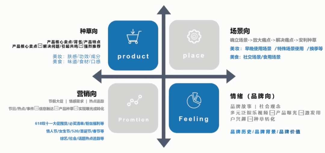 如何洞悉达人选品逻辑，怎样共创优质内容，打造爆品效应？