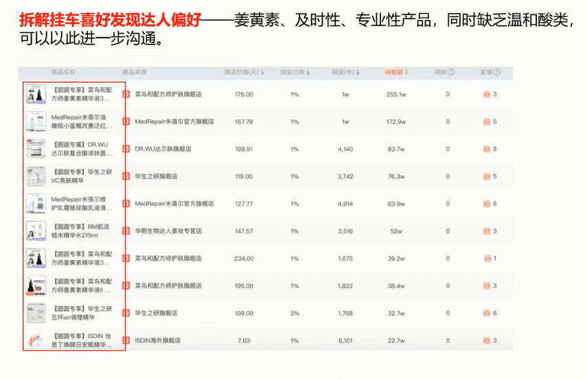 如何洞悉达人选品逻辑，怎样共创优质内容，打造爆品效应？