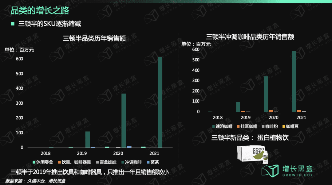 “疯狗浪”时代来临，品牌如何结构性增长｜增长黑盒