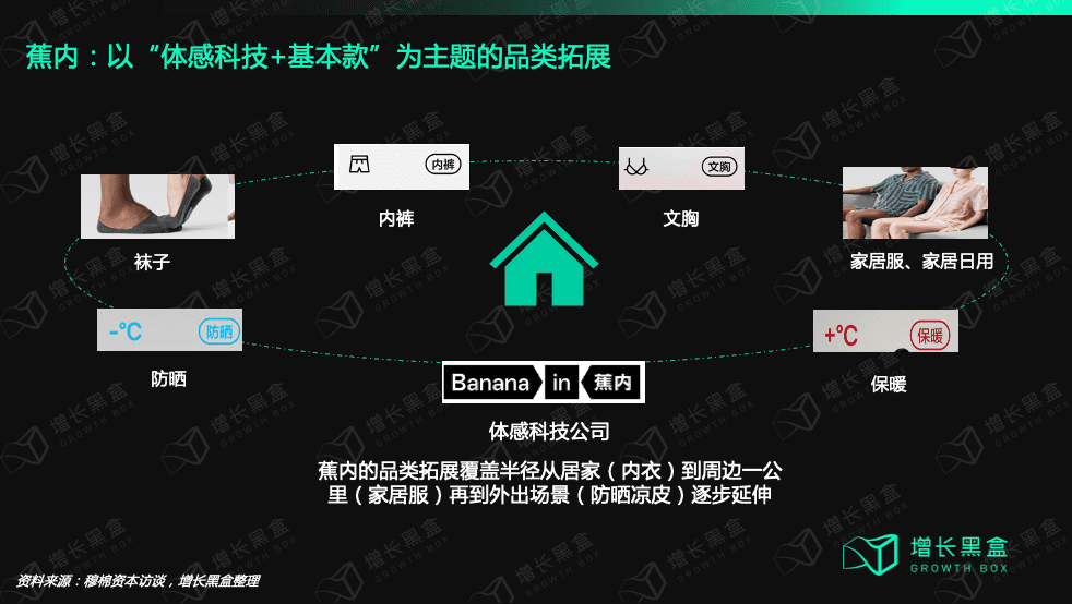 “疯狗浪”时代来临，品牌如何结构性增长｜增长黑盒