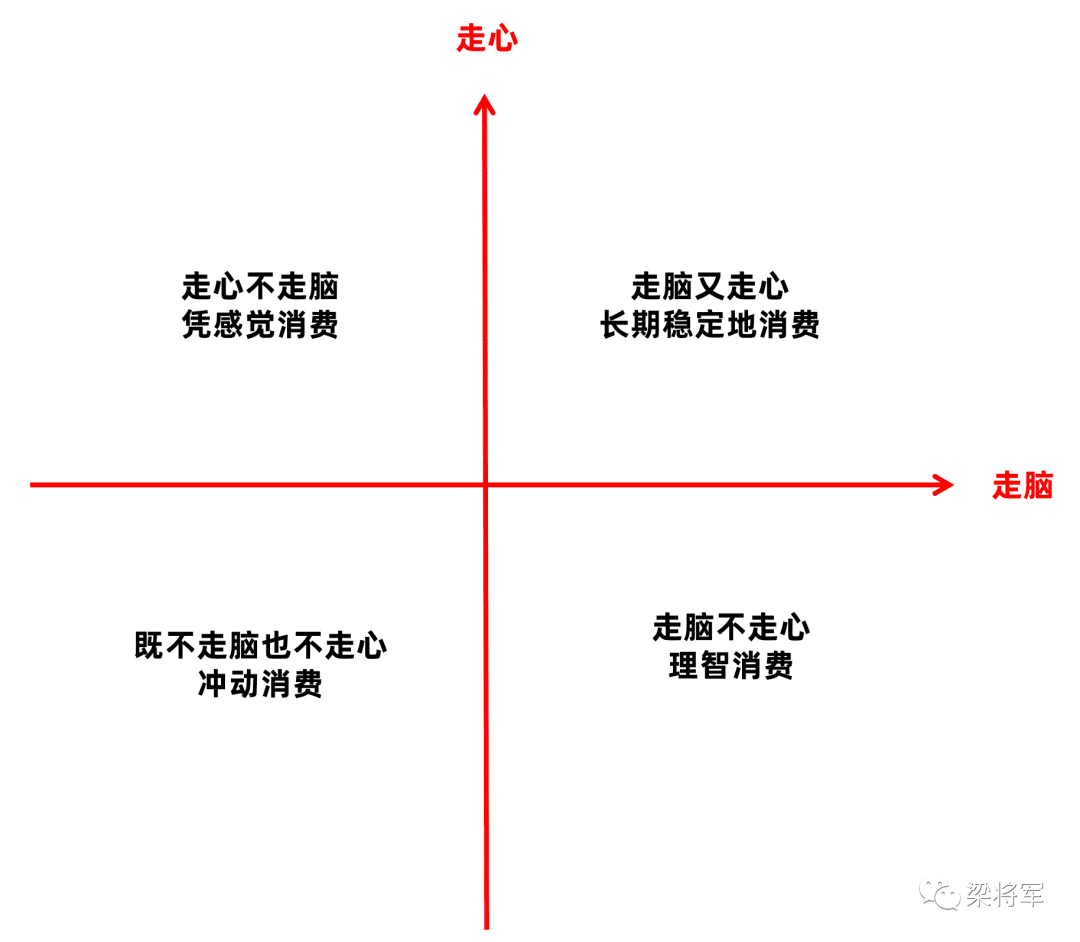 心域营销：不要抢占心智，而是进入心域 | 梁将军