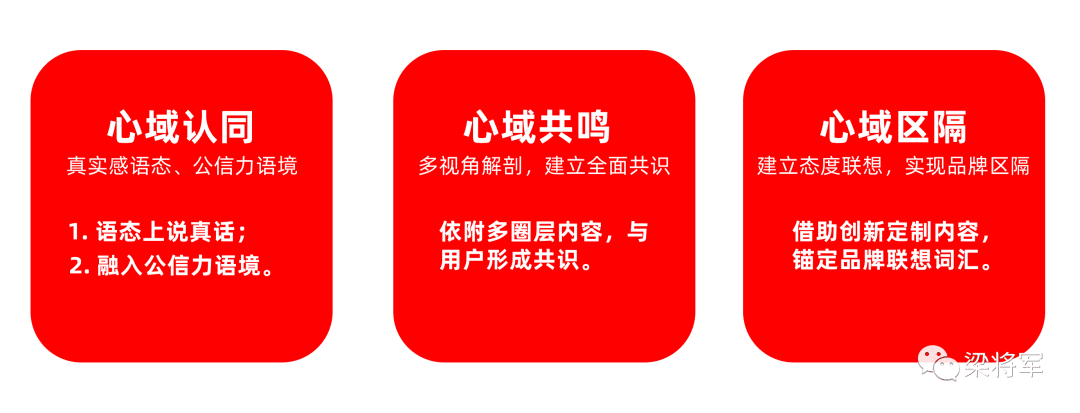 心域营销：不要抢占心智，而是进入心域 | 梁将军