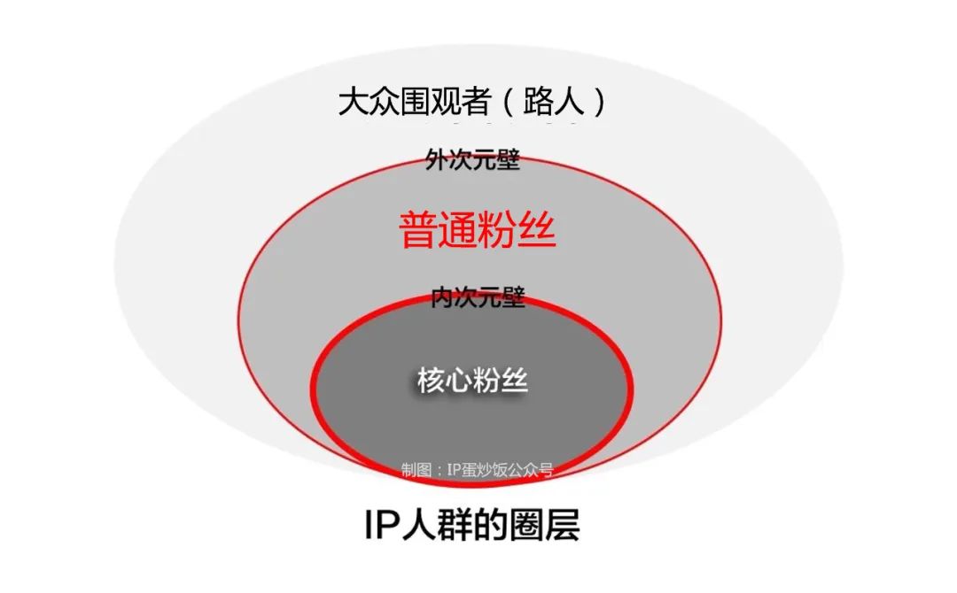 5000多字讲述破圈背后的文化光谱…