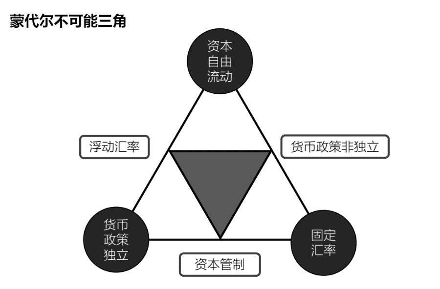 4,破解不可能三角