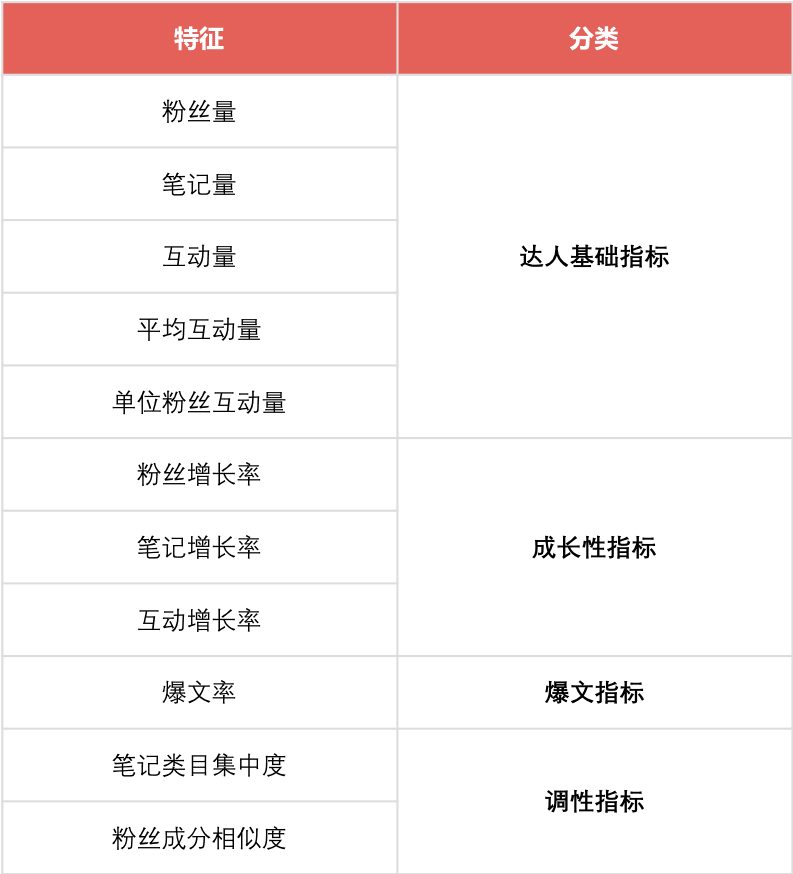 品牌如何通过数据分析，进行小红书精准投放｜楠开口