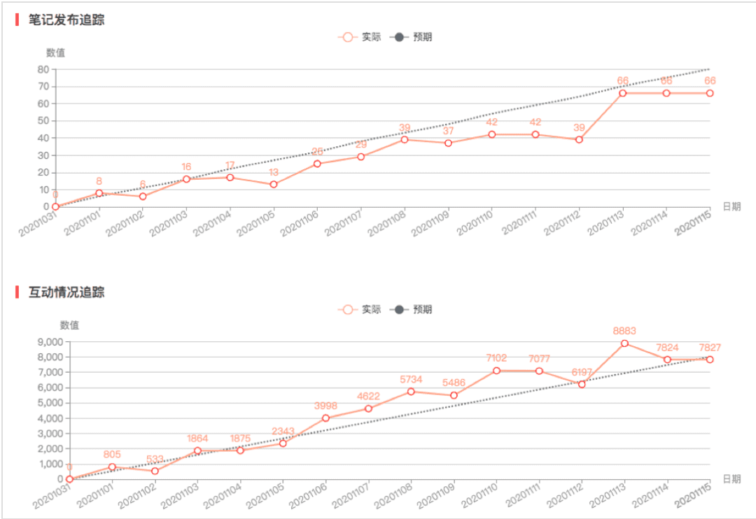 品牌如何通过数据分析，进行小红书精准投放｜楠开口