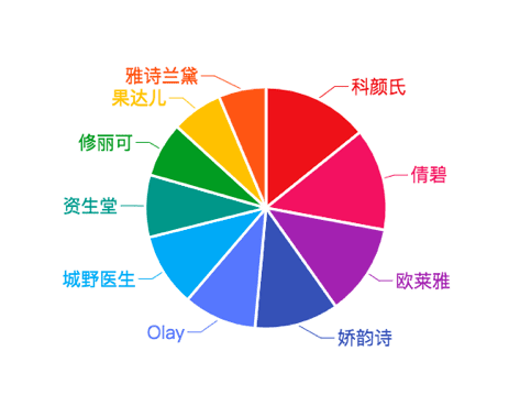 品牌如何通过数据分析，进行小红书精准投放｜楠开口