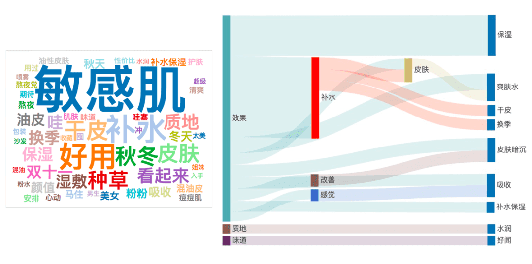 品牌如何通过数据分析，进行小红书精准投放｜楠开口