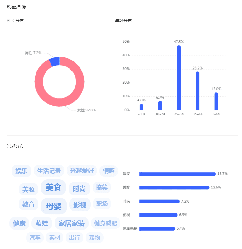 小红书营销：如何利用蒲公英平台筛选优质达人?