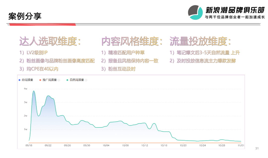 熊小婴集团张大龙：下半场，品牌如何在小红书做好增长？