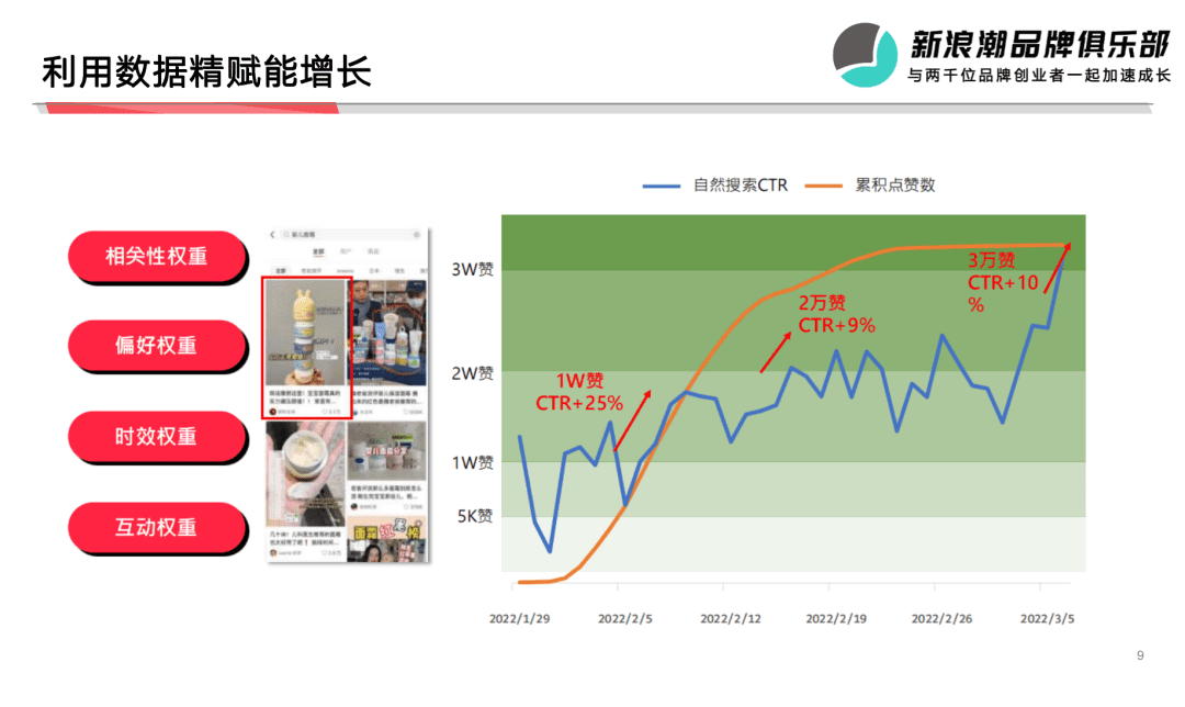 熊小婴集团张大龙：下半场，品牌如何在小红书做好增长？