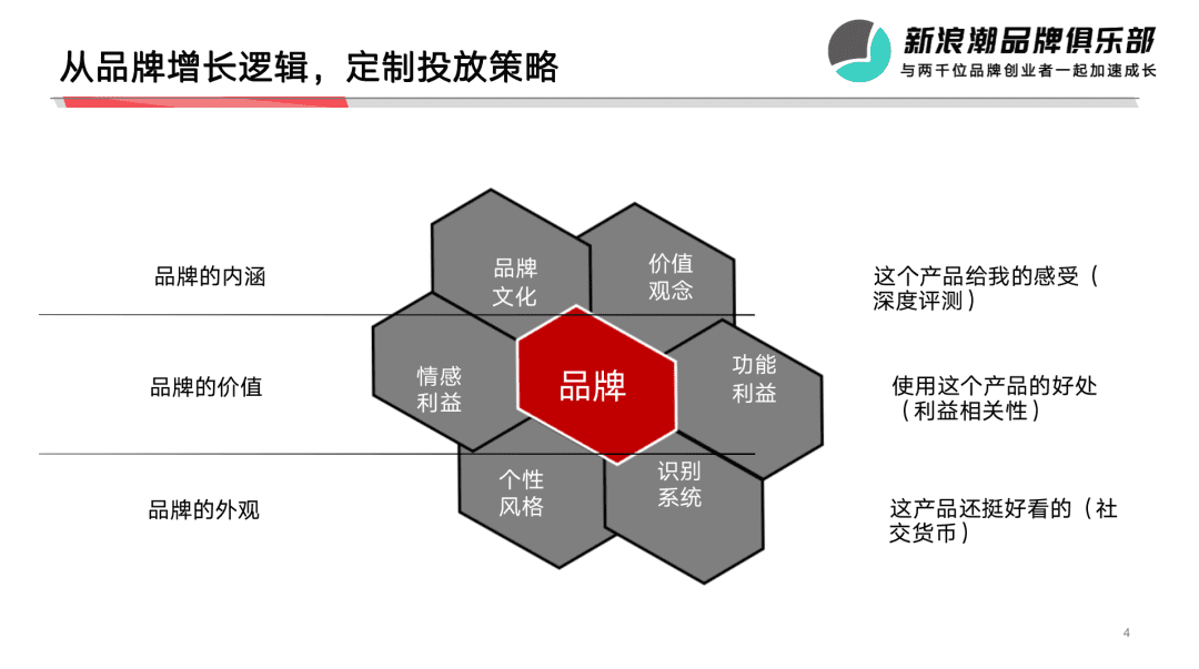 熊小婴集团张大龙：下半场，品牌如何在小红书做好增长？