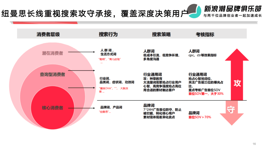 熊小婴集团张大龙：下半场，品牌如何在小红书做好增长？