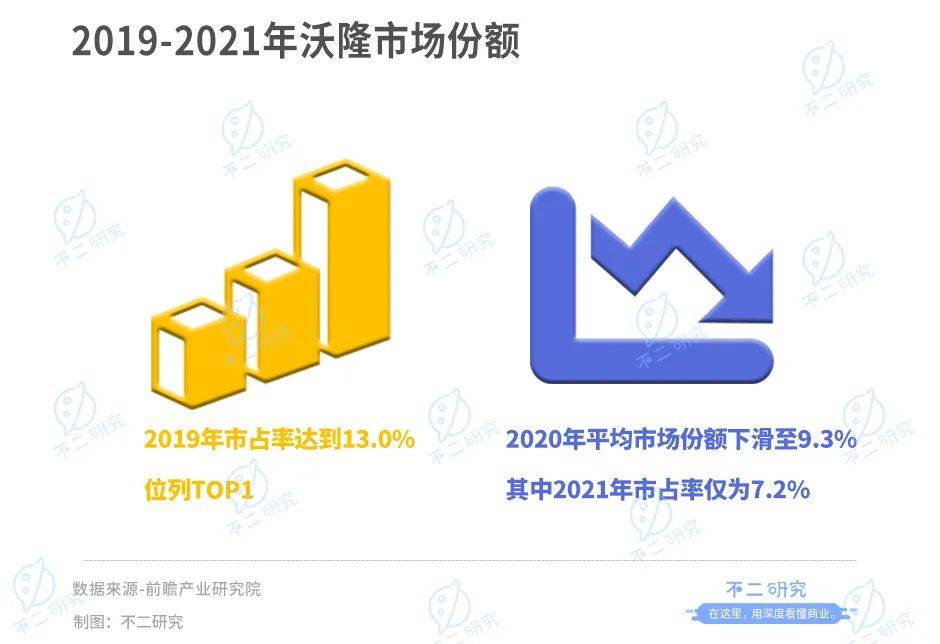 "每日坚果鼻祖"沃隆IPO,杨国庆能否坐稳"坚果大队长"？