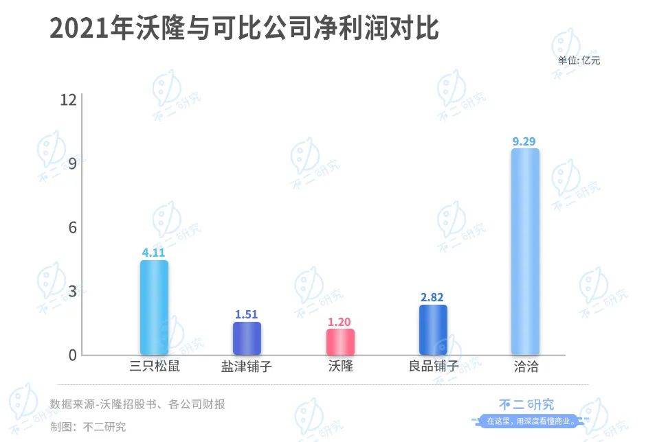 "每日坚果鼻祖"沃隆IPO,杨国庆能否坐稳"坚果大队长"？