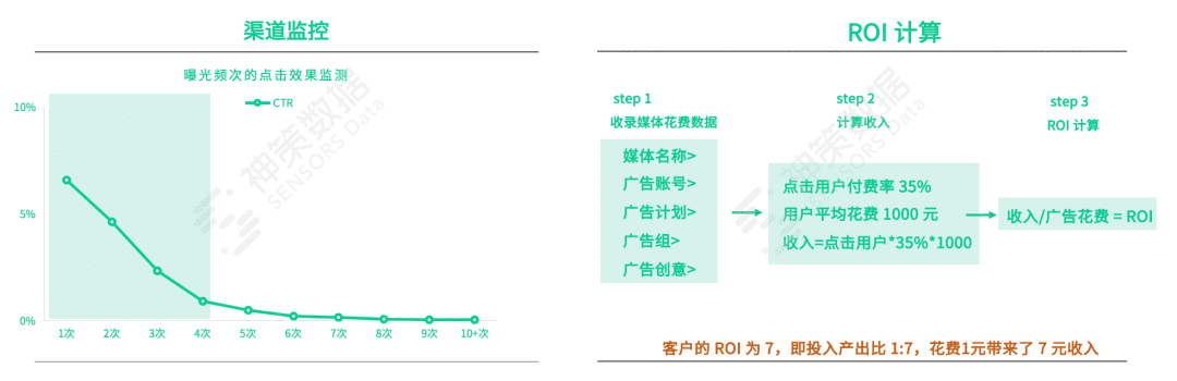 撕开大促活动内核：前、中、后期的完美操作