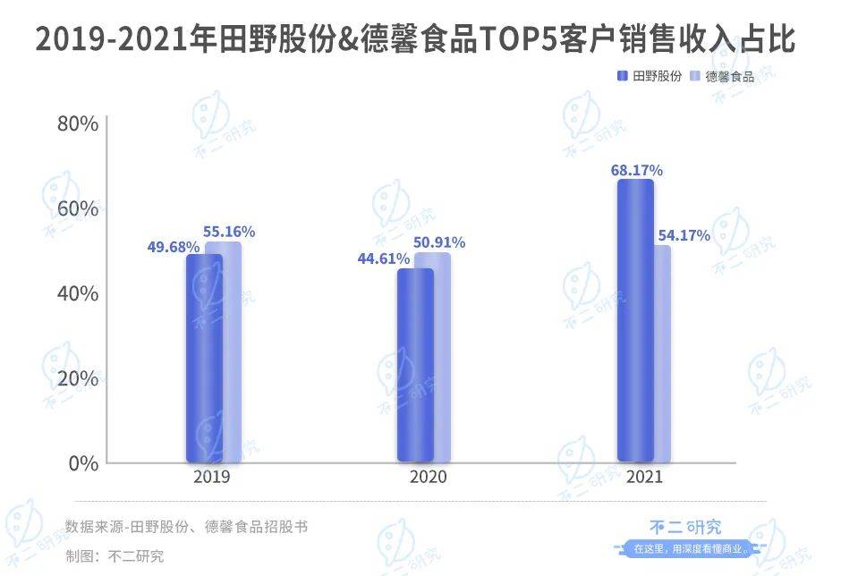 新茶饮“朋友圈”上市潮，喜茶、奈雪们托起N个IPO