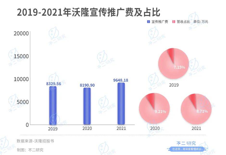 "每日坚果鼻祖"沃隆IPO,杨国庆能否坐稳"坚果大队长"？