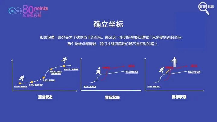 4招让你学会用运营思维规划职业成长