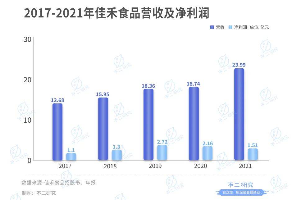 新茶饮“朋友圈”上市潮，喜茶、奈雪们托起N个IPO