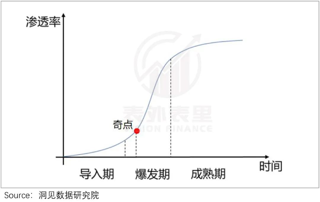 破圈经济学：小红书迎“男”而上