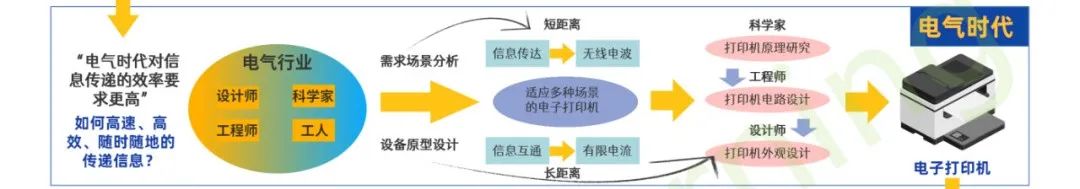 一图看懂产品经理发展进化史