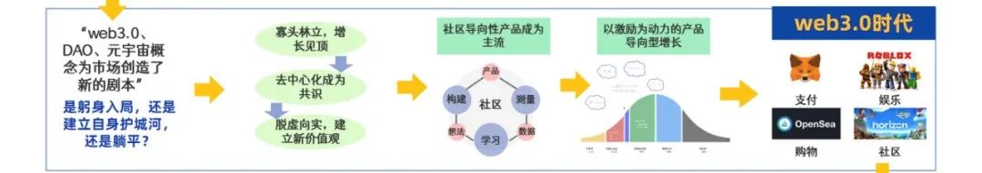 一图看懂产品经理发展进化史