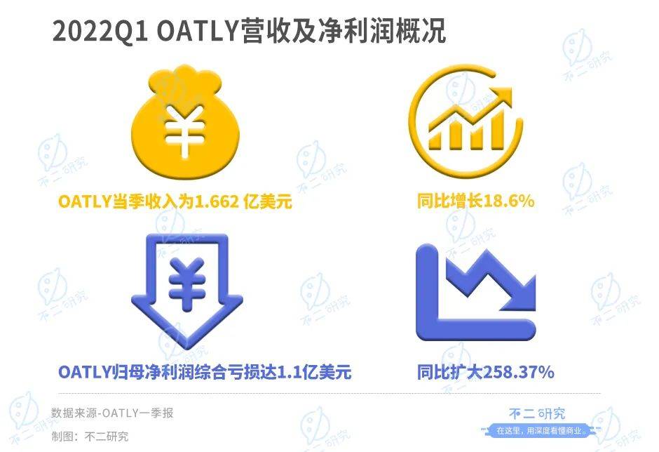 新茶饮“朋友圈”上市潮，喜茶、奈雪们托起N个IPO