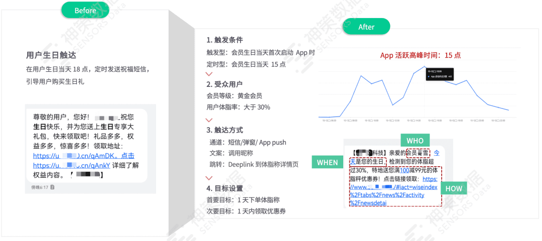 撕开大促活动内核：前、中、后期的完美操作