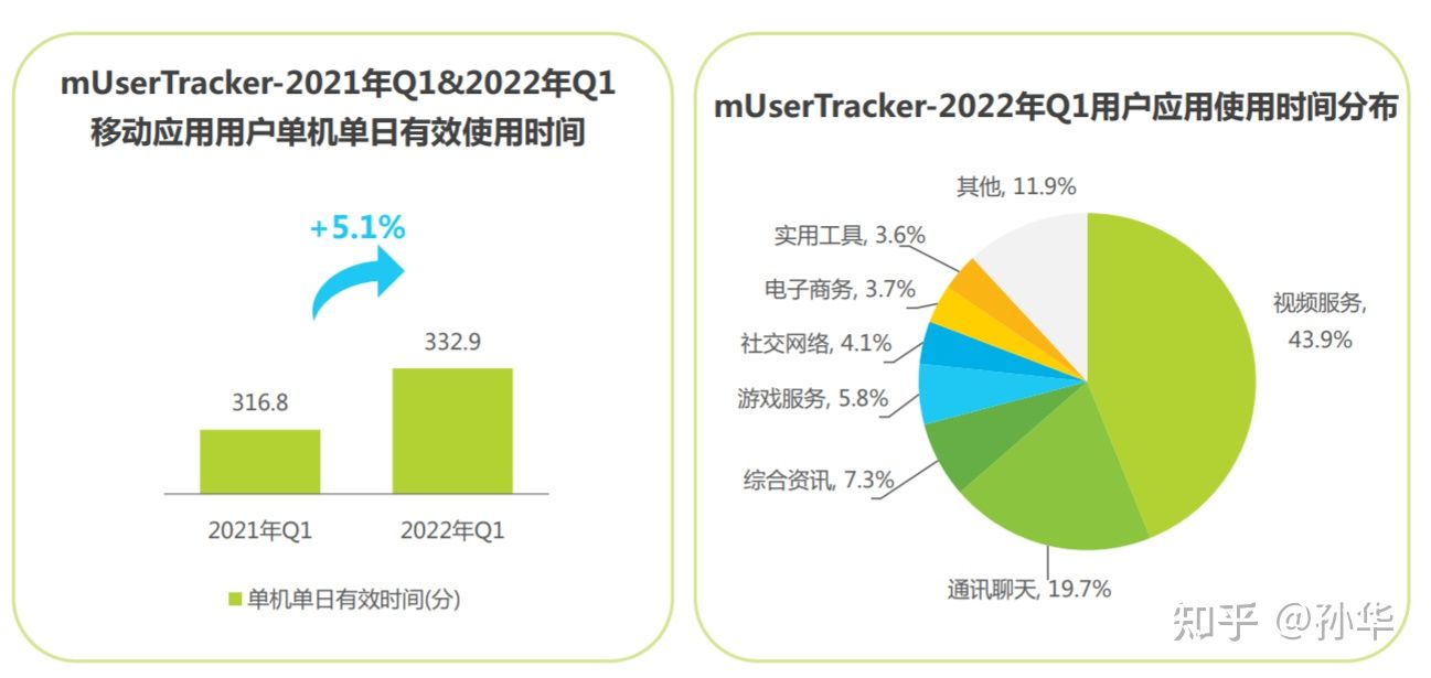 用户规模到顶，APP应用运营如何让用户实现快速增长