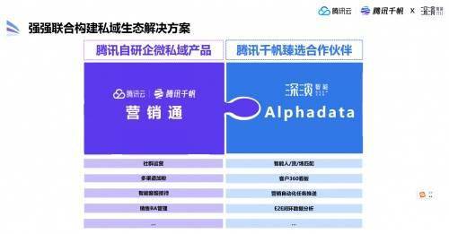 深演智能发布AlphaData MA2.0，推动营销自动化向“全域数智化”迈进