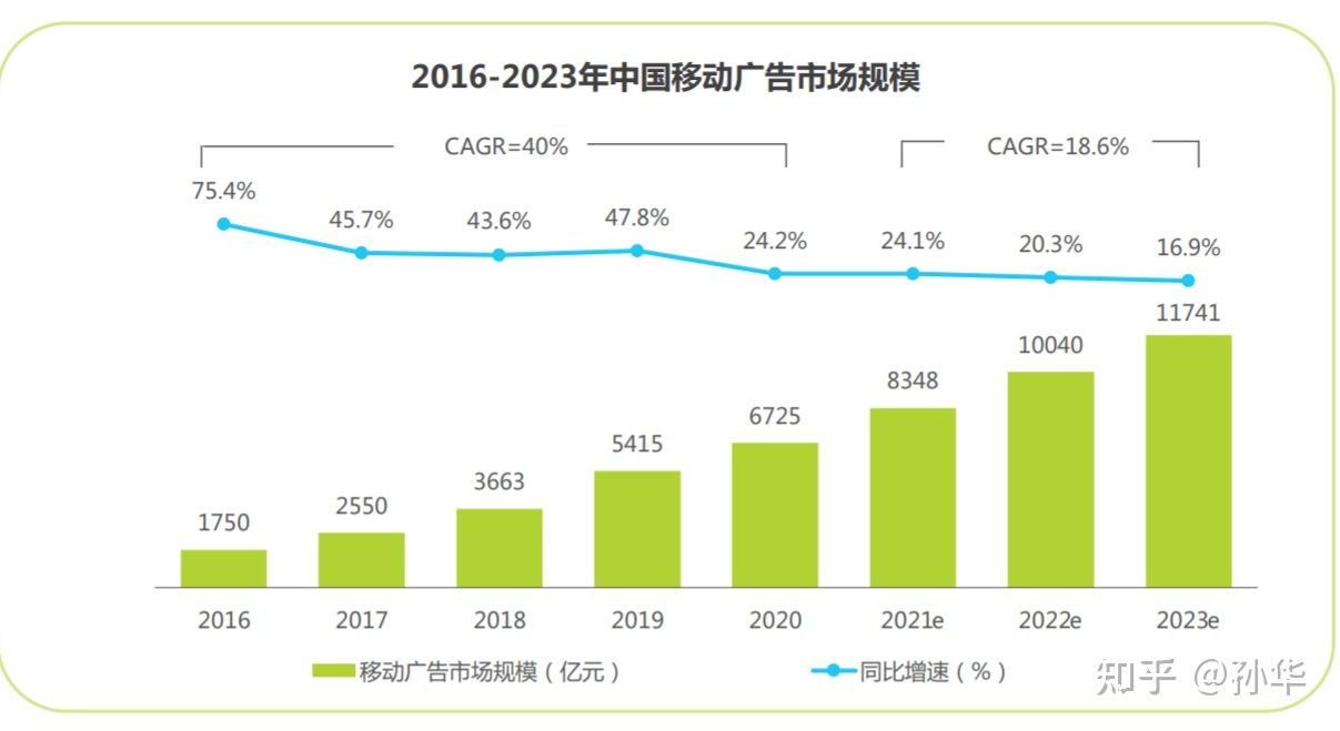 用户规模到顶，APP应用运营如何让用户实现快速增长