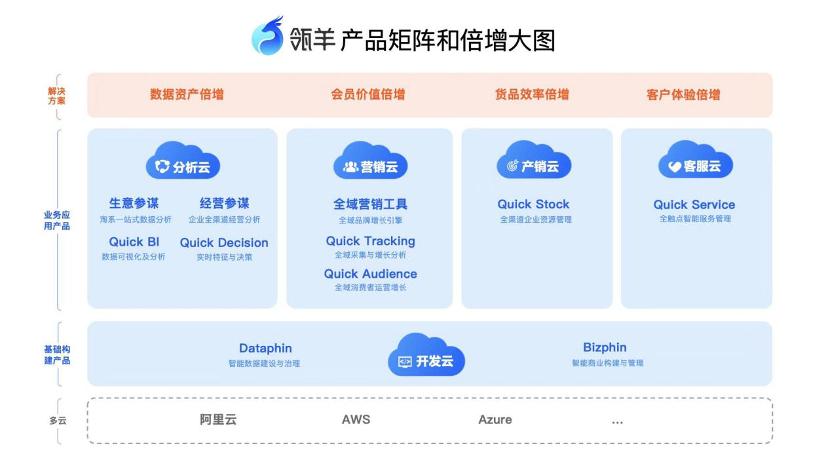 瓴羊“拆台”阿里｜科技新知