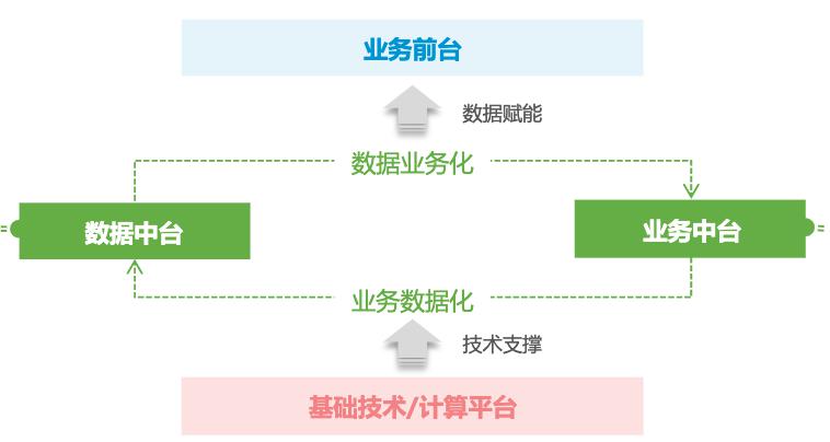 瓴羊“拆台”阿里｜科技新知