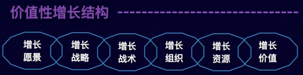 易建荣：4段6步法，帮你实现冠军式增长｜笔记侠