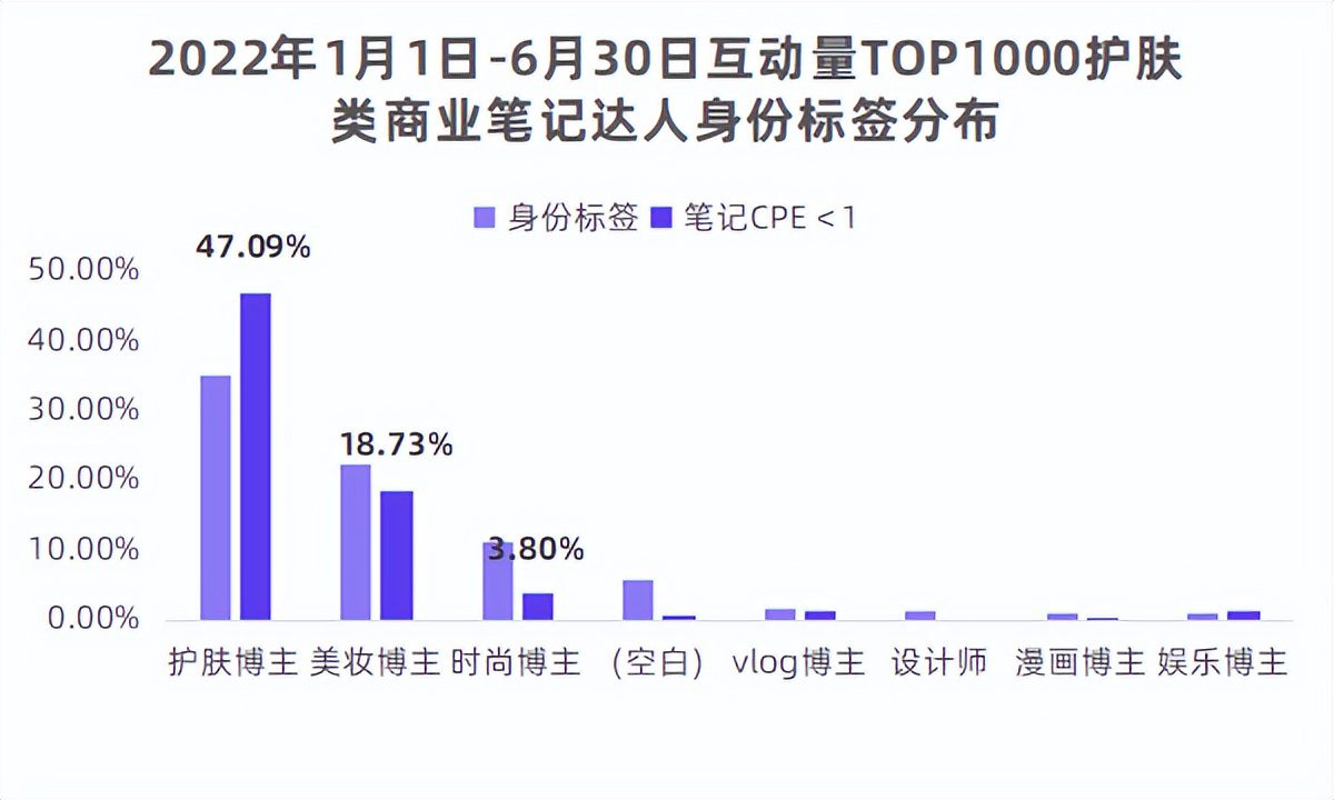 品牌投放手册丨从KOL到KOS，小红书品牌如何选优？