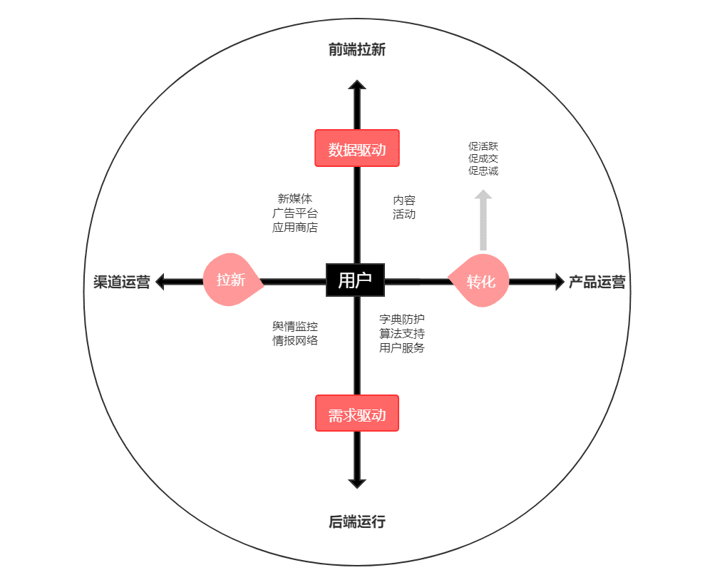 用户实战方法论：用户洞察体系如何搭建