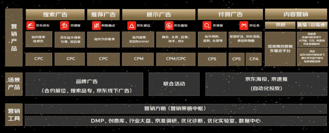 「全域」到底是什么？