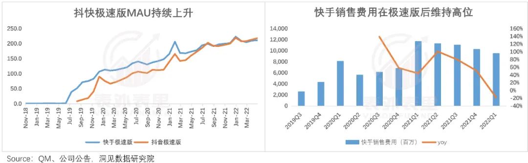 破圈经济学：小红书迎“男”而上