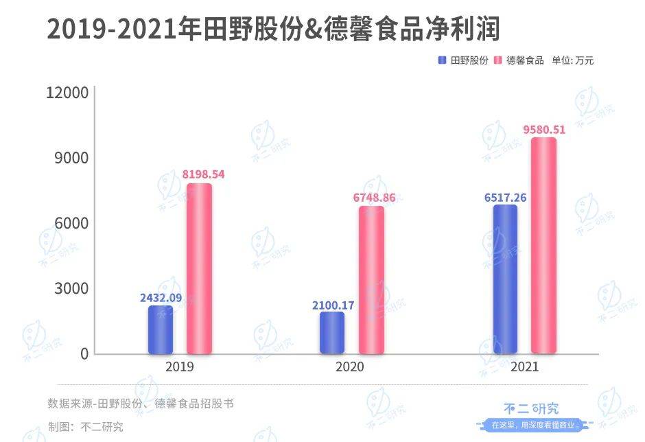 新茶饮“朋友圈”上市潮，喜茶、奈雪们托起N个IPO