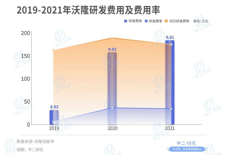 "每日坚果鼻祖"沃隆IPO,杨国庆能否坐稳"坚果大队长"？