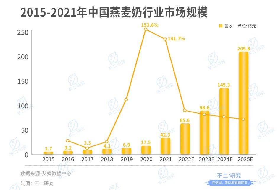 新茶饮“朋友圈”上市潮，喜茶、奈雪们托起N个IPO