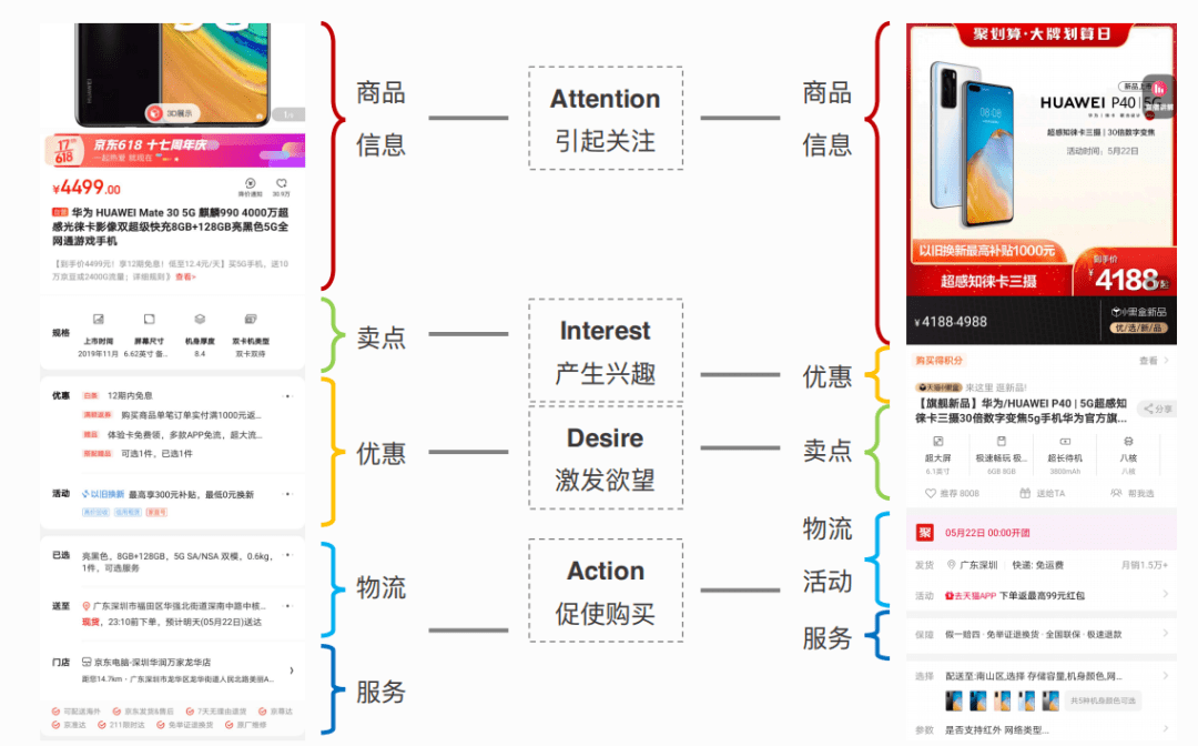 产品设计的秘密