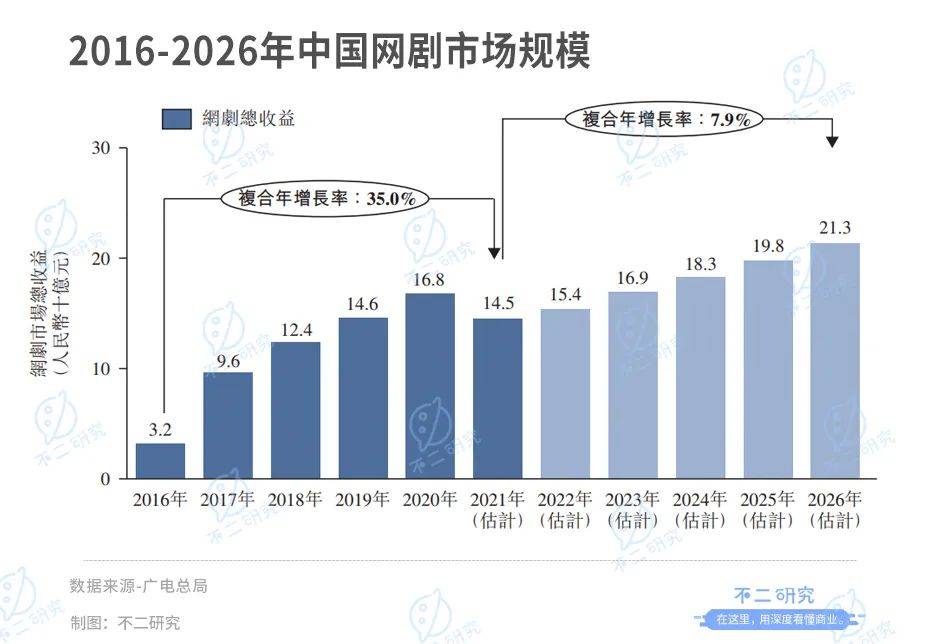 投资"李焕英"获益千万之后,耐看娱乐再闯IPO